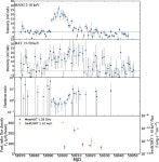 [PDF] MeerKAT radio detection of the Galactic black hole candidate Swift J1842.5-1124 during its 2020 outburst | Semantic Scholar