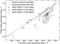 [PDF] MeerKAT radio detection of the Galactic black hole candidate Swift J1842.5-1124 during its 2020 outburst | Semantic Scholar