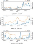 유진이엔에스 | [PDF] Behavior of Liquidity Providers in Decentralized Exchanges | Semantic Scholar