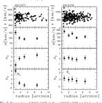 [PDF] Investigation of dark matter and modified Newtonian dynamics in early-type galaxies through globular cluster systems... 