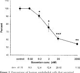 [PDF] Effects of endothelin-1 on release of adrenomedullin and C-type natriuretic peptide from individual human vascular... 