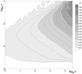 [PDF] Fractal atom-photon dynamics in a cavity | Semantic Scholar