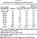 [PDF] Parkinsonism | Semantic Scholar