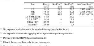 [PDF] Constraining the transient high-energy activity of FRB 180916.J0158+65 with Insight–HXMT follow-up observations... 