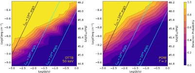 [PDF] Constraining the transient high-energy activity of FRB 180916.J0158+65 with Insight–HXMT follow-up observations... 