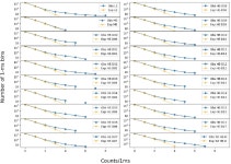 [PDF] Constraining the transient high-energy activity of FRB 180916.J0158+65 with Insight–HXMT follow-up observations... 