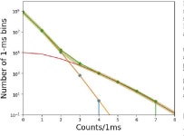 [PDF] Constraining the transient high-energy activity of FRB 180916.J0158+65 with Insight–HXMT follow-up observations... 