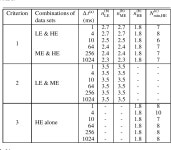 [PDF] Constraining the transient high-energy activity of FRB 180916.J0158+65 with Insight–HXMT follow-up observations... 