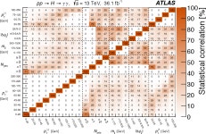 [PDF] Measurements of Higgs boson properties in the diphoton decay channel with 36  fb−1 of pp collision data at s=13... 
