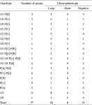 C6orf48 gene | Semantic Scholar
