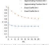 Singular function | Semantic Scholar