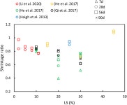 [PDF] A Review on Cementitious and Geopolymer Composites with Lithium Slag Incorporation | Semantic Scholar