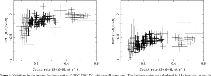 Figure 6 from Chandra monitoring observations of the ultraluminous X-ray source NGC 5204 X-1 | Semantic Scholar