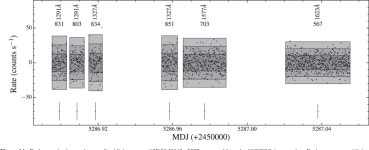 [PDF] The Composition Of A Disrupted Extrasolar Planetesimal At SDSS J0845+2257 (Ton 345) | Semantic Scholar