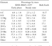 [PDF] The Composition Of A Disrupted Extrasolar Planetesimal At SDSS J0845+2257 (Ton 345) | Semantic Scholar