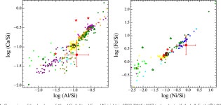 [PDF] The Composition Of A Disrupted Extrasolar Planetesimal At SDSS J0845+2257 (Ton 345) | Semantic Scholar