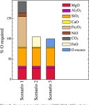 [PDF] The Composition Of A Disrupted Extrasolar Planetesimal At SDSS J0845+2257 (Ton 345) | Semantic Scholar