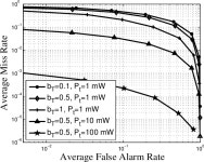 [PDF] Using the physical layer for wireless authentication in time-variant channels | Semantic Scholar