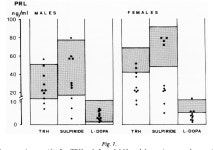 [PDF] Evaluation of Prl secretion in elderly subjects. | Semantic Scholar