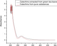 Characterization and determination of catechins in green tea leaves using UV-visible spectrometer | Semantic Scholar