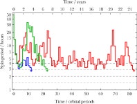 [PDF] Constraining the origin of the planetary debris surrounding ZTF J0139+5245 through rotational fission of a triaxial... 