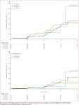 [PDF] Incidence and clearance of oral human papillomavirus infection in men: the HIM cohort study | Semantic Scholar