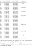 [PDF] The Hidden Fortress: Structure and substructure of the complex strong lensing cluster SDSS J1029+2623 | Semantic Scholar