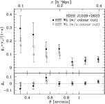 [PDF] The Hidden Fortress: Structure and substructure of the complex strong lensing cluster SDSS J1029+2623 | Semantic Scholar