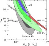 [PDF] The Hidden Fortress: Structure and substructure of the complex strong lensing cluster SDSS J1029+2623 | Semantic Scholar