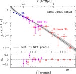[PDF] The Hidden Fortress: Structure and substructure of the complex strong lensing cluster SDSS J1029+2623 | Semantic Scholar