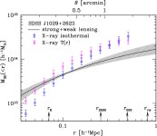 [PDF] The Hidden Fortress: Structure and substructure of the complex strong lensing cluster SDSS J1029+2623 | Semantic Scholar
