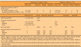 Minimal clinically important differences in the erectile function domain of the International Index of Erectile Function scale.... 