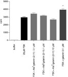 Ala5-galanin (2–11) is a GAL2R specific galanin analogue | Semantic Scholar