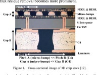 Figure 14 from Fluxless Bonding Process Using Thermo-Compression Micro-Scrub for 61 µm Pitch SnAg Solder 3-D Interconnections... 