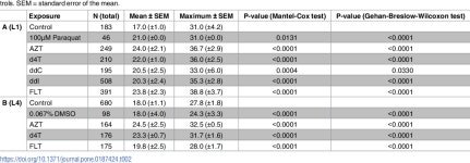 [PDF] UvA-DARE ( Digital Academic Repository ) Beyond the polymerase-γ theory Production of ROS as a mode of NRTI-induced... 