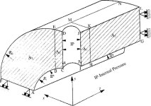 Overstraining of flush plain cross-bored cylinders | Semantic Scholar