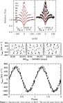 [PDF] RAPID ORBITAL DECAY IN THE 12.75-MINUTE BINARY WHITE DWARF J0651+2844 | Semantic Scholar