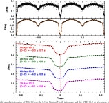 [PDF] RAPID ORBITAL DECAY IN THE 12.75-MINUTE BINARY WHITE DWARF J0651+2844 | Semantic Scholar