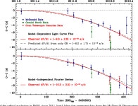 [PDF] RAPID ORBITAL DECAY IN THE 12.75-MINUTE BINARY WHITE DWARF J0651+2844 | Semantic Scholar