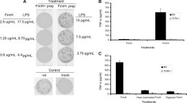 [PDF] Cutting Edge: FimH Adhesin of Type 1 Fimbriae Is a Novel TLR4 Ligand1 | Semantic Scholar