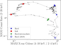 [PDF] Near-infrared emission lines trace the state-independent accretion disc wind of the black hole transient MAXI J1820+070... 