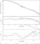 [PDF] Iron-line and continuum flux variations in the RXTE spectra of the black hole candidate XTE J1650-500 | Semantic Scholar