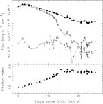 [PDF] Iron-line and continuum flux variations in the RXTE spectra of the black hole candidate XTE J1650-500 | Semantic Scholar