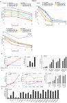 [PDF] Sorafenib Sensitizes Solid Tumors to Apo2L/TRAIL and Apo2L/TRAIL Receptor Agonist Antibodies by the Jak2-Stat3-Mcl1 Axis... 