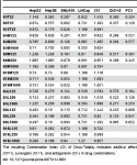 Figure 4 from Sorafenib Sensitizes Solid Tumors to Apo2L/TRAIL and Apo2L/TRAIL Receptor Agonist Antibodies by the Jak2-Stat3-Mcl1... 