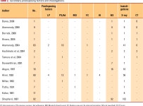Ileosigmoid knot: a case report and literature review of 280 cases | Semantic Scholar