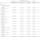 [PDF] Combined Effects of Routine Blood Pressure Lowering and Intensive Glucose Control on Macrovascular and Microvascular... 