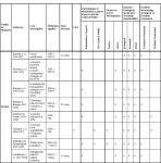 [PDF] Decision Support in Assessing the Sustainable Use of Forests and Other Natural Resources - A Comparative Review | Semantic... 