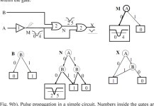 Characterizing, modeling, and simulating soft error susceptibility in cell-based designs in highly scaled technologies | Semantic... 