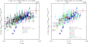 [PDF] The effect of the quasar H1821+643 on the surrounding intracluster medium: revealing the underlying cooling flow | Semantic... 